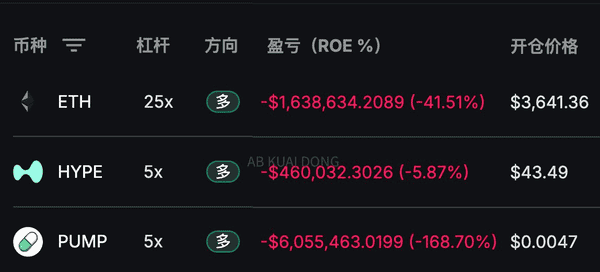9.56亿爆仓！加密市场大地震，山寨币还能翻身吗？