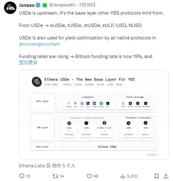 ENA暴涨50%只是开胃菜？费用开关才是真正的财富密码！