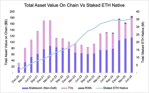 ETH：链上经济的“数字黄金”？