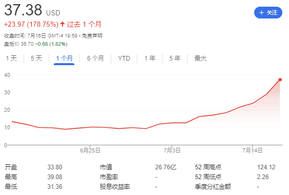 以太坊冲破3400美元！美股巨头疯狂吸筹ETH，谁是下一个“微策略”？