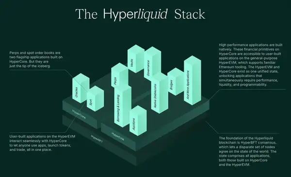 Hyperliquid创始人Jeff Yan：两年逆袭币安，他凭什么？