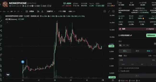 土狗币卷土重来？近期热门Meme涨幅惊人！