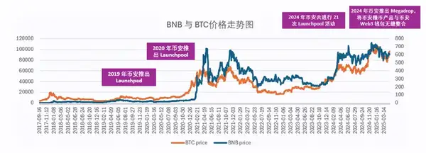 加密交易所竞争白热化：差异化才是破局关键！
