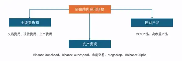 加密交易所竞争白热化：差异化才是破局关键！