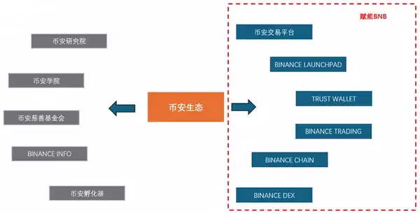 加密交易所竞争白热化：差异化才是破局关键！