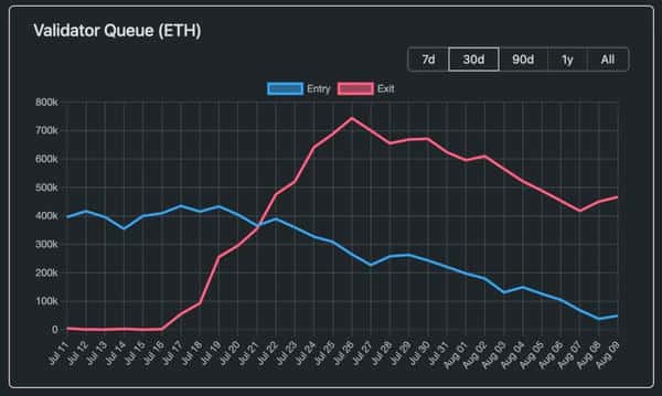 以太坊突破4300美元暴涨7%！剑指历史新高！