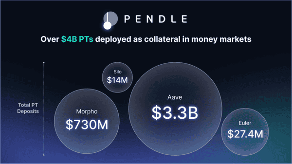 Pendle：再难懂也要学！不懂就亏大了！