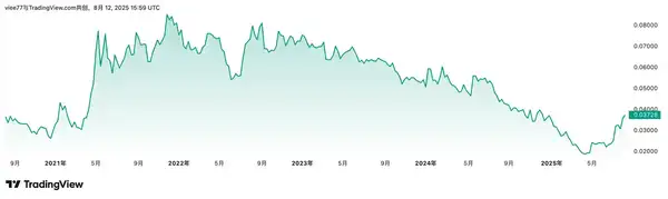 以太坊能破1万美元吗？权威估值报告揭秘！
