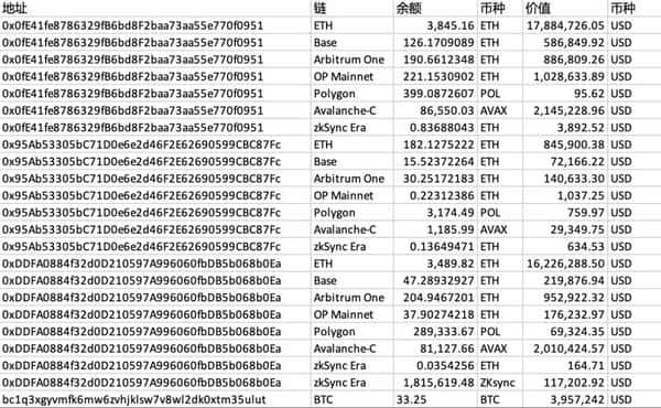 BTCTurk被盗4800万美元：巨额资金流向何处？