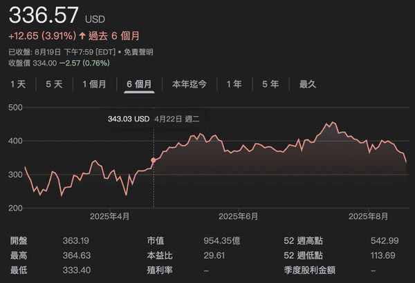 重磅：Strategy股价创四月新低，Micheal Slayor放宽增发门槛意味着什么？