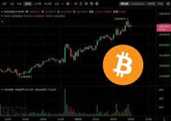 比特币狂飙12.4万再创新高！以太坊直逼4800美元