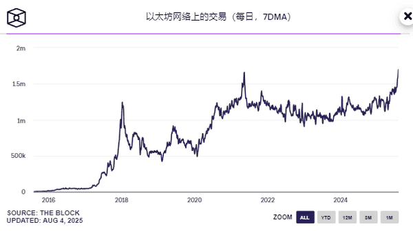 谁在拉盘以太坊？68万ETH被机构狂买，链上数据揭秘！