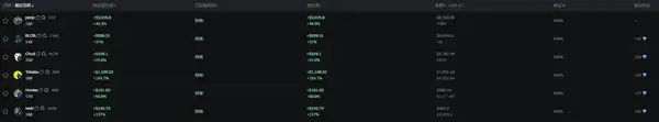 Meme发射台格局突变！$PUMP逆势飙升，两周内完成大洗牌？