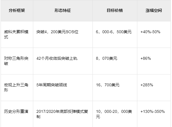 以太坊站稳4000美元，下一个目标价位揭秘！