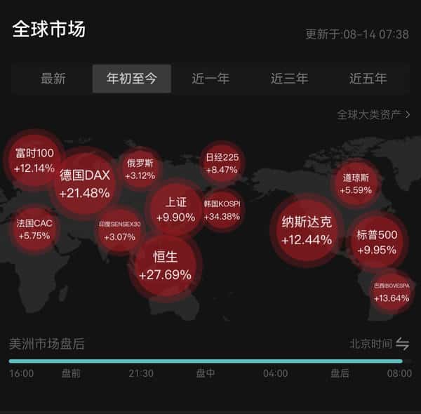 比特币突破12万！机构疯抢+宏观利好，加密牛市彻底引爆？