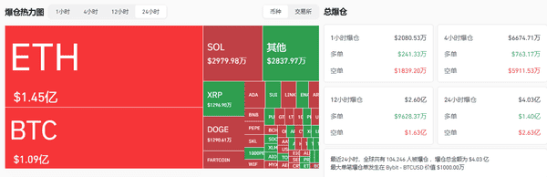 比特币突破12万！机构疯抢+宏观利好，加密牛市彻底引爆？