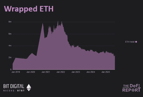 ETH暴涨前兆？6图深度解析筹码分布，抄底逃顶必看！