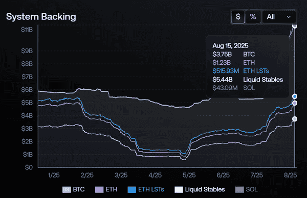BTC ETH强势吸金，山寨币回购能否逆袭？