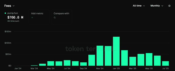 BTC ETH强势吸金，山寨币回购能否逆袭？