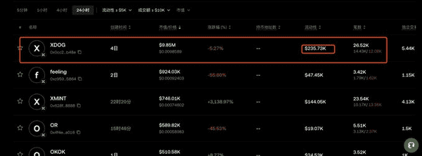 OKB一周狂飙200%：6500万枚销毁，是财富密码还是泡沫警示？