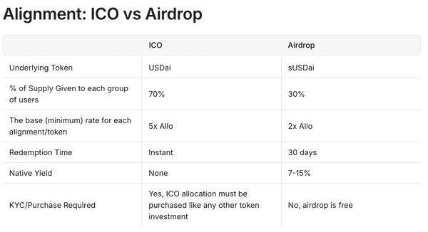 稳定币也能AI？USD.AI新玩法全揭秘！
