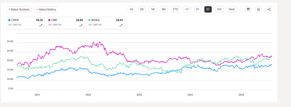 Coinbase 全景扫描：合规龙头当下状况、潜在风险与估值真相