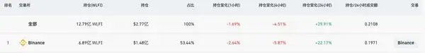 WLFI 上线在即盘前腰斩：9月1日会反弹至巅峰还是继续暴跌？