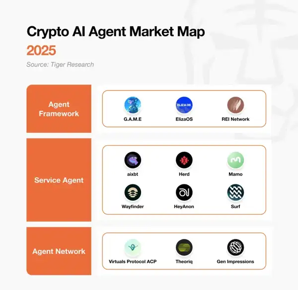 AI Agent市场全景：炒作落幕，技术崛起！