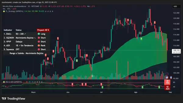 BTC历年9月平均下跌3.77%，市场将迎来怎样的变局？