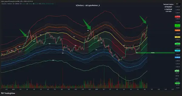 以太坊能破1万美元吗？6种估值方法揭秘！
