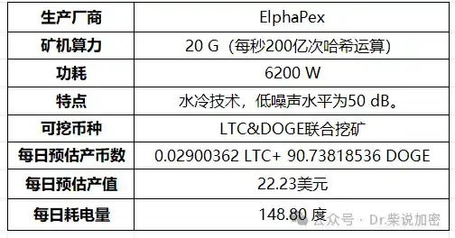矿机全解析：CPU到ASIC，挖矿硬件的进化之路！