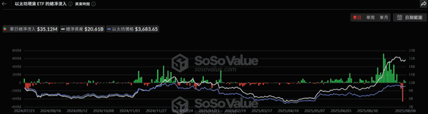 比特币ETF资金逆转!9155万美元涌入,市场拐点已现?