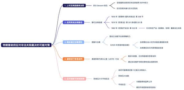 非农决战在即！9月降息预期引发“滞胀”悖论，市场聚焦美联储与川普的终极对决