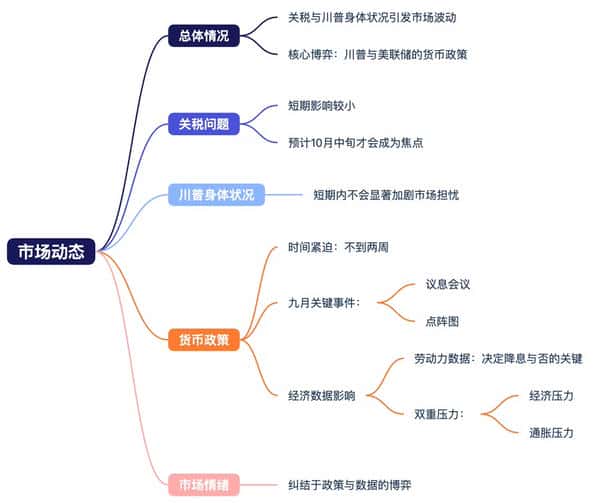 非农决战在即！9月降息预期引发“滞胀”悖论，市场聚焦美联储与川普的终极对决