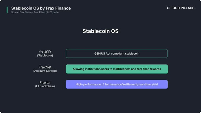 Circle成功秘籍：Frax Finance如何创新突破？