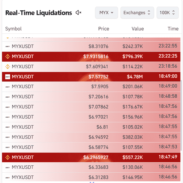 牛市来临？MYX三个月飙涨超300倍，揭秘MYX Finance背后故事！