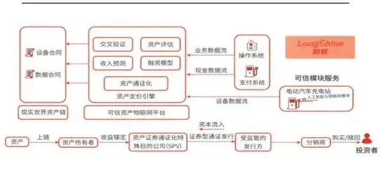 RWA风口：到底能否带来丰厚收益？