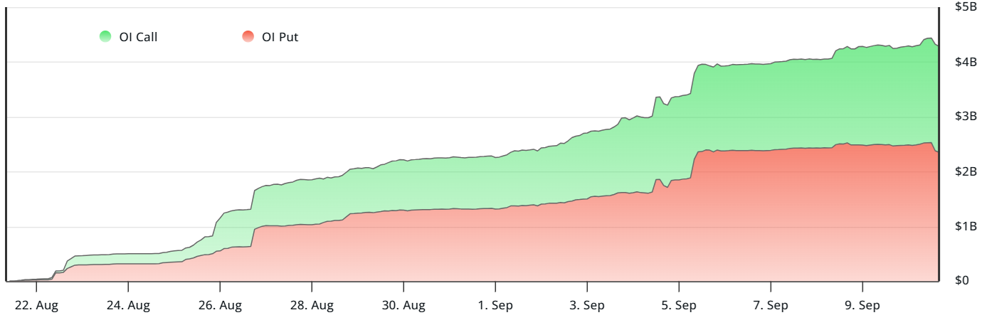 43亿美元比特币期权到期，BTC有望飙升至12万美元！