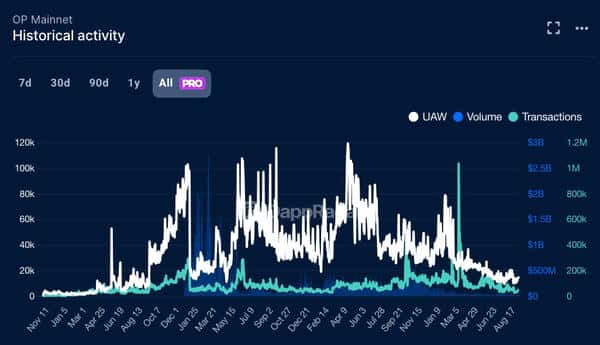 震惊数据：88%的空投代币竟然“活不过”3个月！