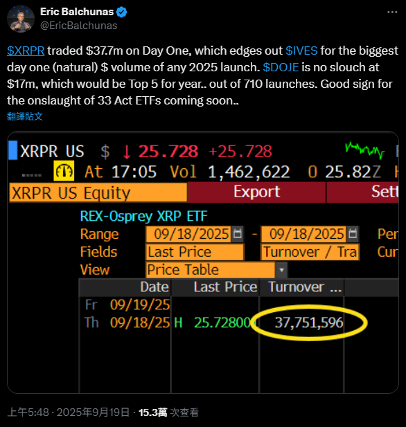 XRP和狗狗币ETF首日表现惊艳,成交额达5400万美元!