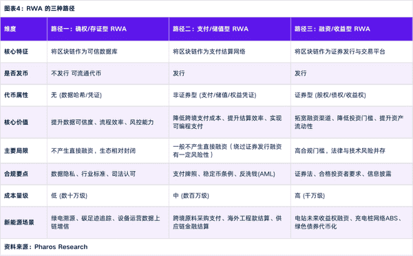 RWA如何切入传统企业？三大路径全面解析：确权、支付与融资！