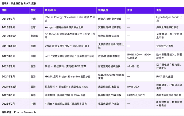 RWA如何切入传统企业？三大路径全面解析：确权、支付与融资！
