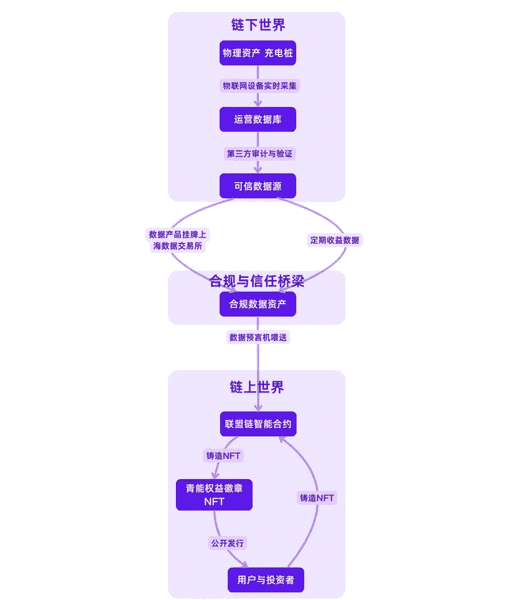 RWA如何切入传统企业？三大路径全面解析：确权、支付与融资！