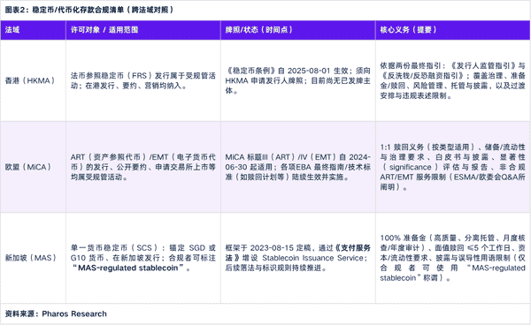 RWA如何切入传统企业？三大路径全面解析：确权、支付与融资！