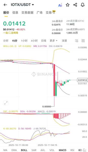 加密市场崩盘，谁在“刀口舔血”赚取亿万财富？暴富机会揭晓！