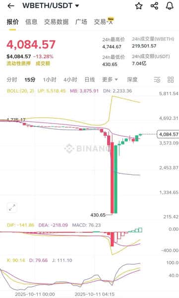 加密市场崩盘，谁在“刀口舔血”赚取亿万财富？暴富机会揭晓！