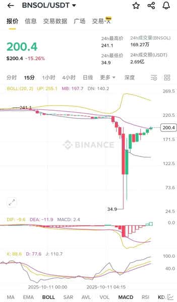 加密市场崩盘，谁在“刀口舔血”赚取亿万财富？暴富机会揭晓！