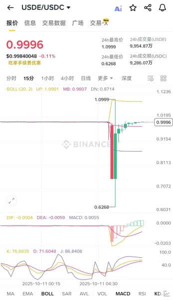 加密市场崩盘，谁在“刀口舔血”赚取亿万财富？暴富机会揭晓！