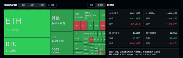 比特币失守11万美元，以太坊跌破,800，加密市场恐慌指数降至25！