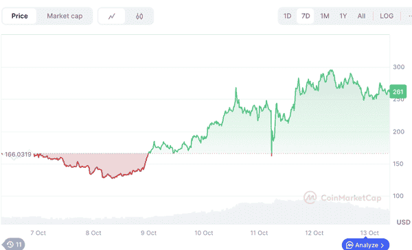 黑天鹅来袭，$ZEC 逆势飙升37%！隐私赛道机会揭秘！